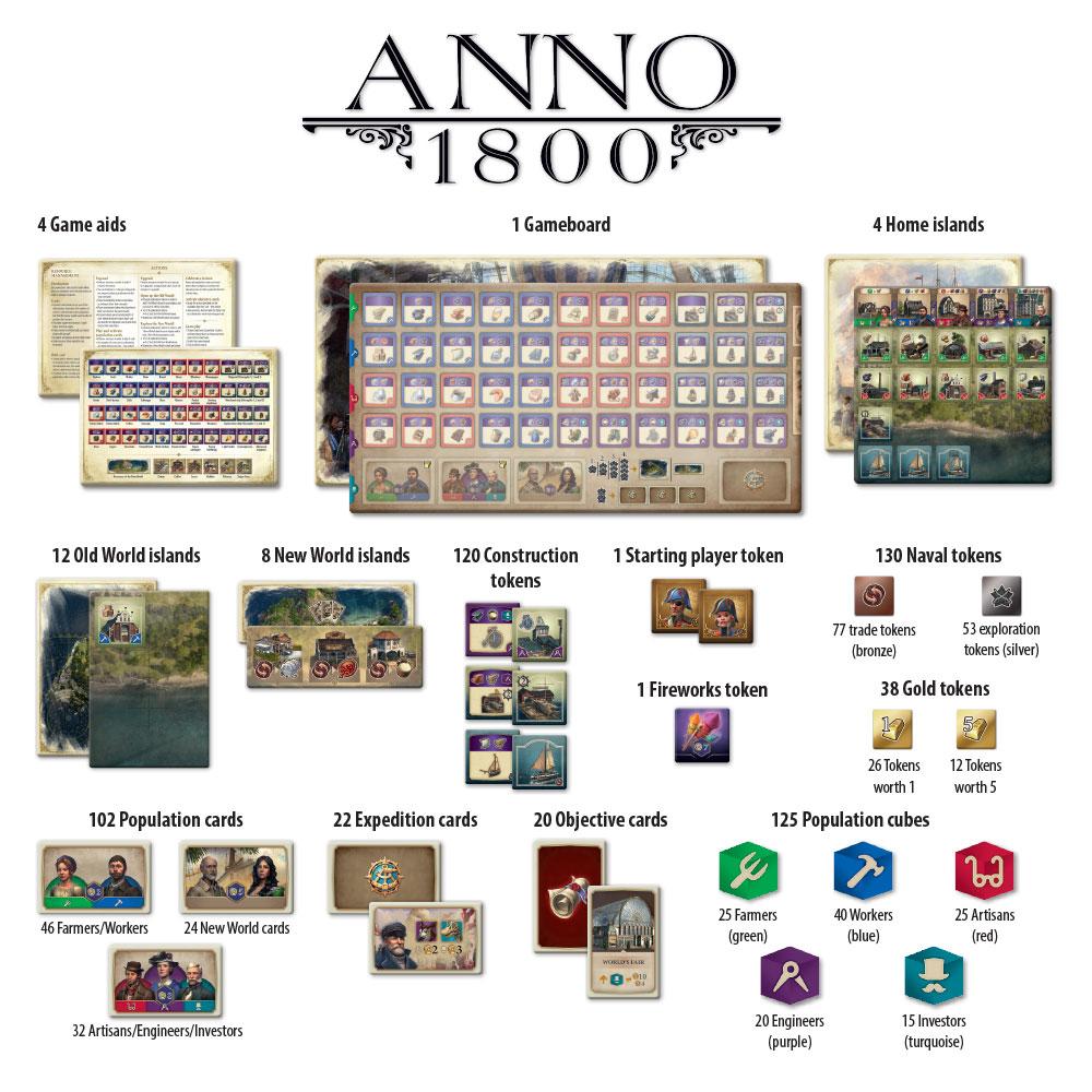 ANNO 1800 - Sweet Thrills
